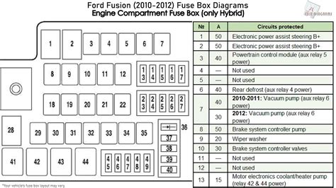 Fuse Box Diagram Ford Fusion (2013